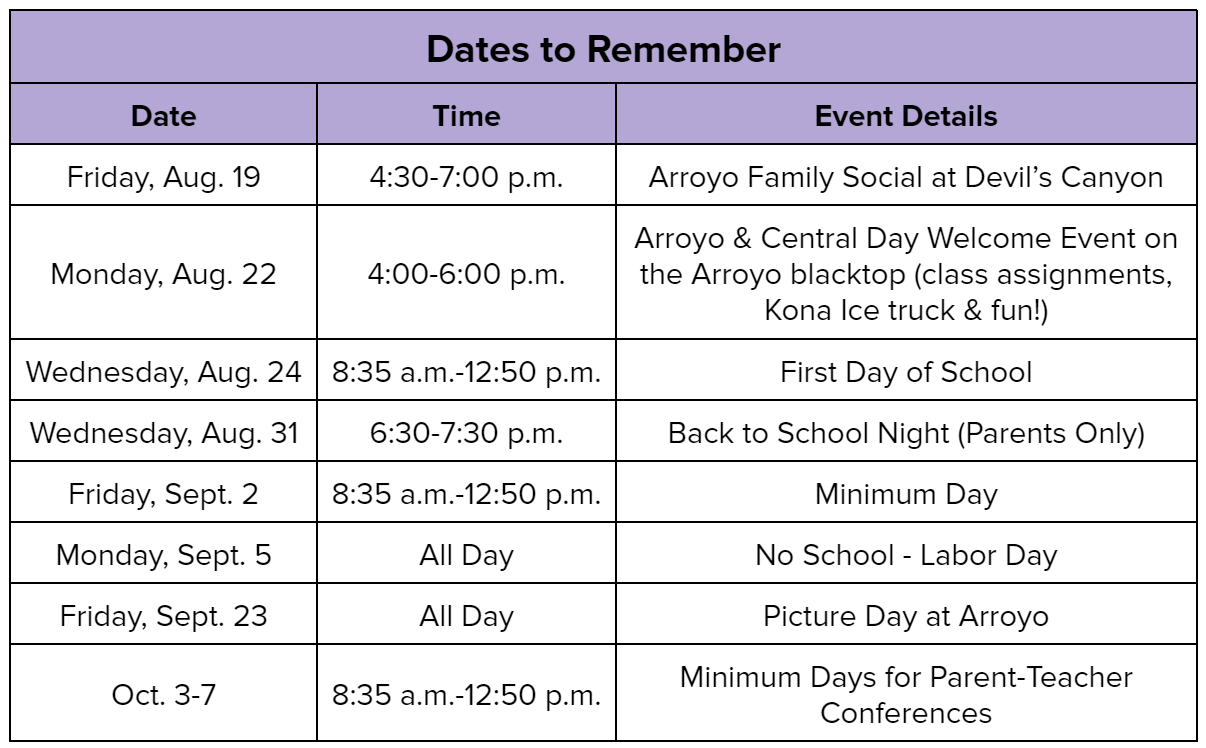dates to remember